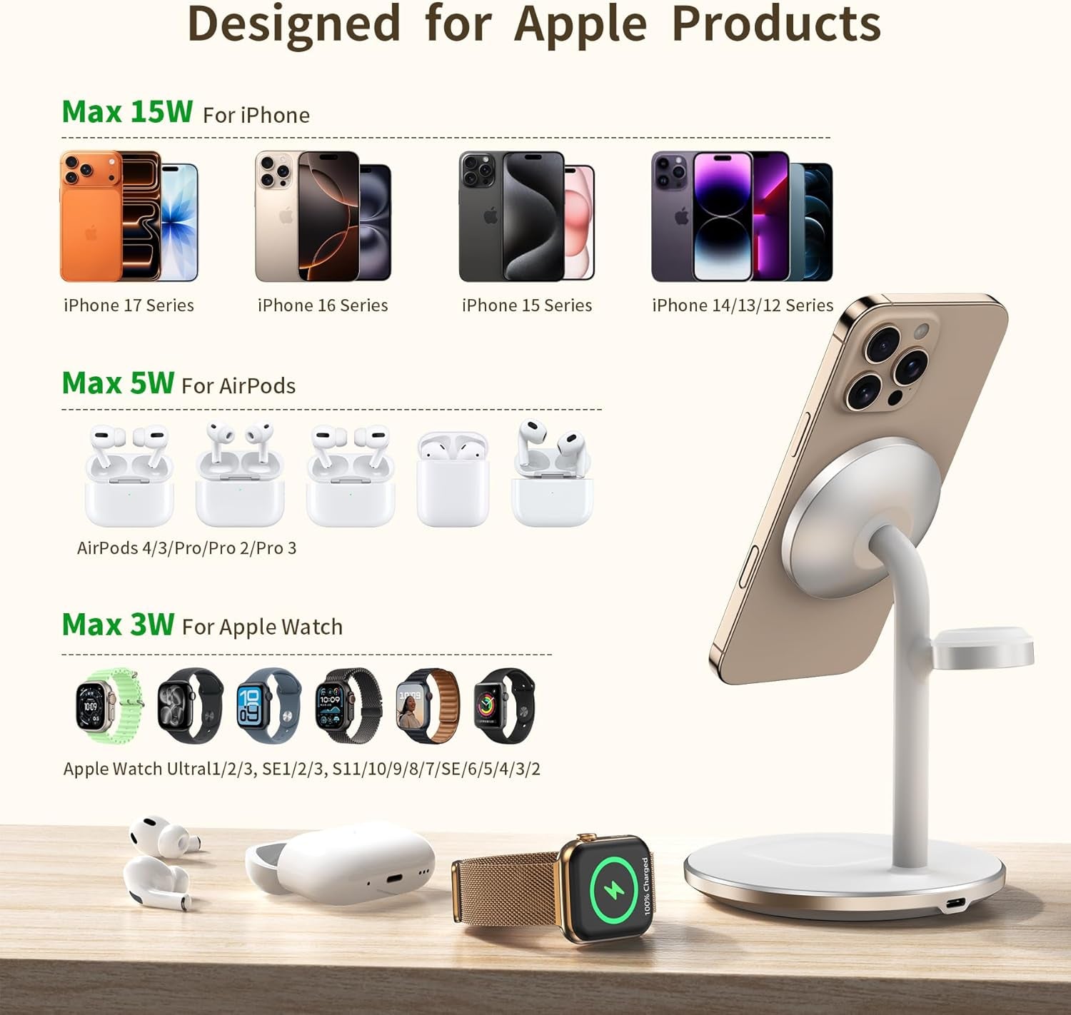 Ultimate 3 in 1 Wireless Charging Station for Apple Devices – 15W MagSafe Fast Charger with 20W Adapter for iPhone 17, 16, 15, 14, 13, 12 Pro Max/Air/Plus/Pro/Mini, iWatch, and AirPods in Sleek White Design